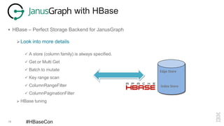 18 #HBaseCon
with HBase
 HBase – Perfect Storage Backend for JanusGraph
Look into more details
 A store (column family) is always specified.
 Get or Multi Get
 Batch to mutate
 Key range scan
 ColumnRangeFilter
 ColumnPaginationFilter
 HBase tuning
Edge Store
Index Store
 