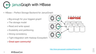 13 #HBaseCon
with HBase
 HBase – Perfect Storage Backend for JanusGraph
Big enough for your biggest graph!
The storage model
Read and write speed
Scalability and partitioning
Strong consistency
Tight integration with Hadoop Ecosystem
Great open community!
http://docs.janusgraph.org/latest/hbase.html
 