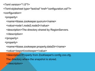 <?xml version="1.0"?>
<?xml-stylesheet type="text/xsl" href="configuration.xsl"?>
<configuration>
<property>
<name>hbase.zookeeper.quorum</name>
<value>node1,node2,node3</value>
<description>The directory shared by RegionServers.
</description>
</property>
<property>
<name>hbase.zookeeper.property.dataDir</name>
<value>/export/zookeeper</value>
<description>Property from ZooKeeper's config zoo.cfg.
The directory where the snapshot is stored.
</description>
 