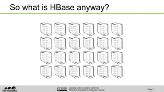 Apache HBase for Architects