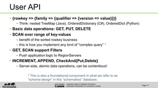 User API 
• {rowkey => {family => {qualifier => {version => value}}}} 
– Think: nested TreeMap (Java), OrderedDictionary (...
