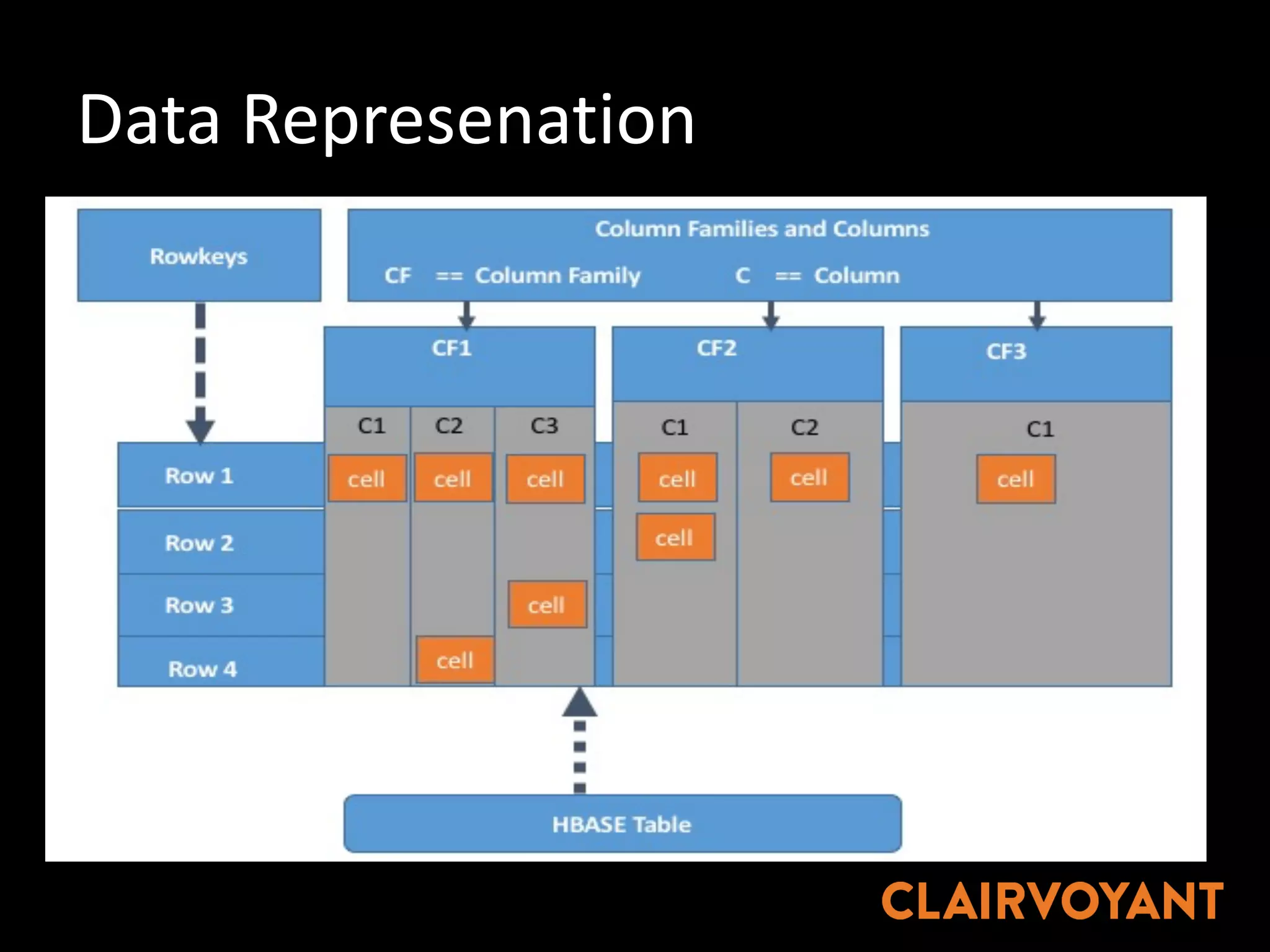Data	Represenation
 