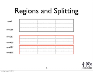 Regions and Splitting
            row1


          row256


          row257

          row400

          row401

          row600




                                     9
Tuesday, August 17, 2010
 