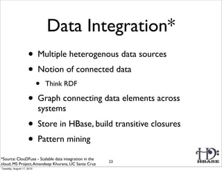 Data Integration*
                    • Multiple heterogenous data sources
                    • Notion of connected data
                           •   Think RDF

                    • Graph connecting data elements across
                           systems
                    • Store in HBase, build transitive closures
                    • Pattern mining
*Source: ClouDFuse - Scalable data integration in the
                                                        23
cloud, MS Project, Amandeep Khurana, UC Santa Cruz
Tuesday, August 17, 2010
 