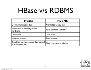 HBase v/s RDBMS
                                    HBase                                 RDBMS
                     De-normalize your data               Normalize as you can
                     Horizontal scalability. Just add
                                                          Hard to shard and scale
                     hardware
                     Consistent                           Consistent
                     No transactions                      Transactional
                     Good for semi structured data as well
                                                           Good for structured data
                     as structured data




                                                         31
Tuesday, August 17, 2010
 