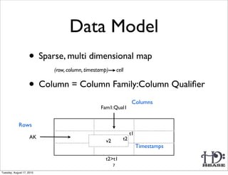 Data Model
                    • Sparse, multi dimensional map
                           (row, column, timestamp)       cell


                    • Column = Column Family:Column Qualiﬁer
                                                                   Columns
                                               Fam1:Qual1


             Rows
                                                                  t1
                     AK                               v1     t2
                                                 v2
                                                                       Timestamps

                                                 t2>t1
                                                      7
Tuesday, August 17, 2010
 