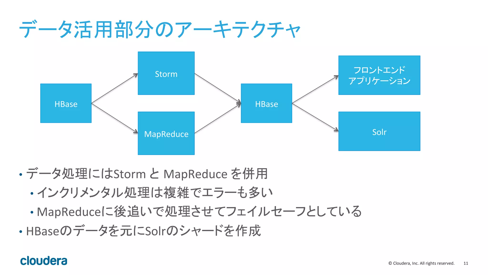 11	
  ©	
  Cloudera,	
  Inc.	
  All	
  rights	
  reserved.	
  
データ活用部分のアーキテクチャ	
  
•  データ処理にはStorm	
  と MapReduce	
  を併用	
  
• インクリメンタル処理は複雑でエラーも多い	
  
• MapReduceに後追いで処理させてフェイルセーフとしている	
  
•  HBaseのデータを元にSolrのシャードを作成	
  
HBase	
  
Storm	
  
MapReduce	
  
HBase	
  
Solr	
  
フロントエンド	
  
アプリケーション	
  
 
