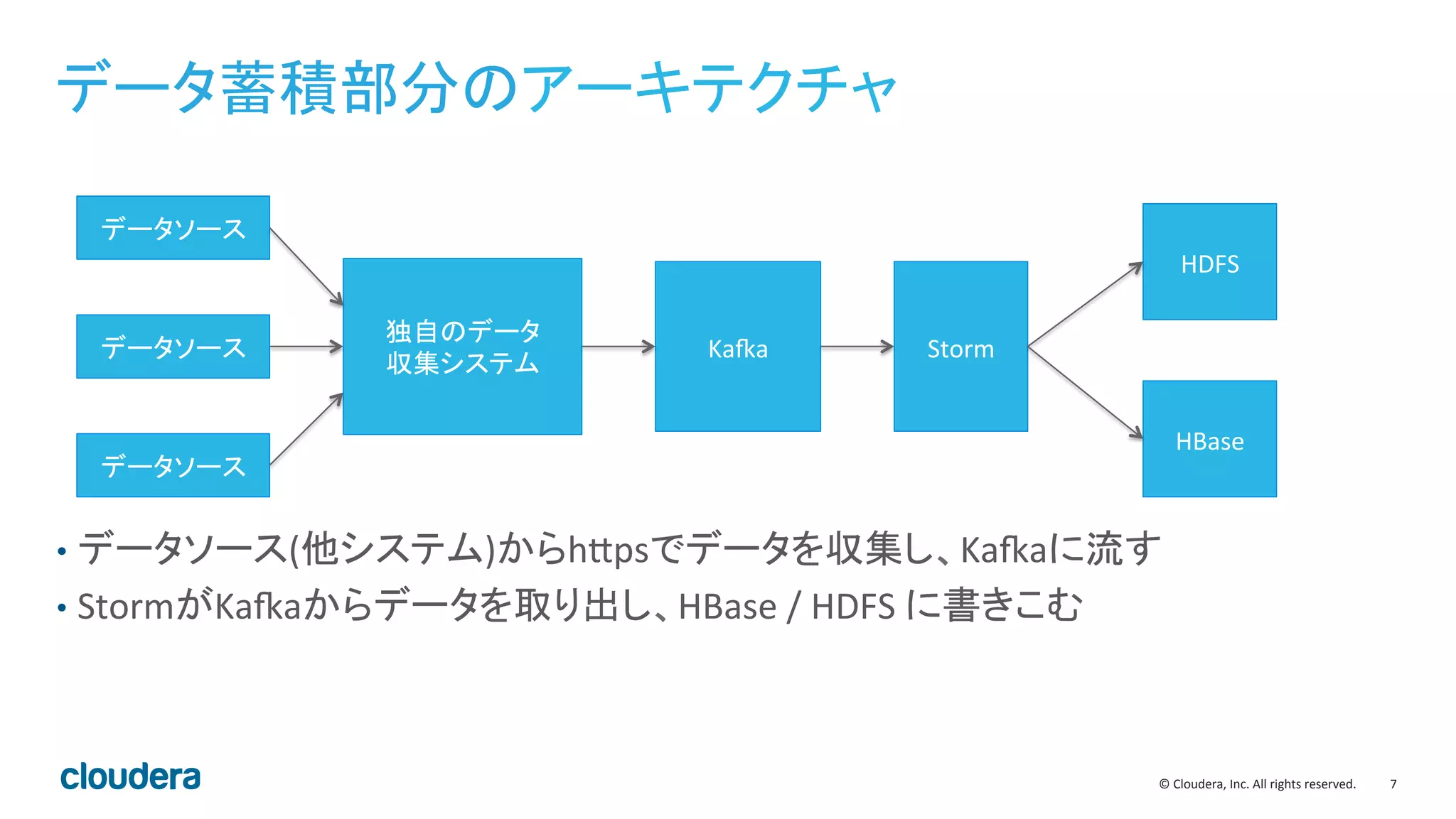 7	
  ©	
  Cloudera,	
  Inc.	
  All	
  rights	
  reserved.	
  
データ蓄積部分のアーキテクチャ	
  
•  データソース(他システム)からhBpsでデータを収集し、KaKaに流す	
  
•  StormがKaKaからデータを取り出し、HBase	
  /	
  HDFS	
  に書きこむ	
  
データソース	
  
データソース	
  
データソース	
  
独自のデータ	
  
収集システム	
  
KaKa	
   Storm	
  
HDFS	
  
HBase	
  
 