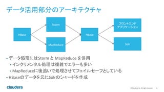 11	
  ©	
  Cloudera,	
  Inc.	
  All	
  rights	
  reserved.	
  
データ活用部分のアーキテクチャ	
  
•  データ処理にはStorm	
  と MapReduce	
  を併用	
  
• インクリメンタル処理は複雑でエラーも多い	
  
• MapReduceに後追いで処理させてフェイルセーフとしている	
  
•  HBaseのデータを元にSolrのシャードを作成	
  
HBase	
  
Storm	
  
MapReduce	
  
HBase	
  
Solr	
  
フロントエンド	
  
アプリケーション	
  
 