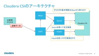 19	
  ©	
  Cloudera,	
  Inc.	
  All	
  rights	
  reserved.	
  
Cloudera	
  CSIのアーキテクチャ	
  
HDFS	
  
HBase	
  
お客様	
  
クラスタ	
  
診断データ	
  
Impala	
  
Search	
  
Cloudera	
  CSI	
  
Impalaを使ってログ検索を行う	
  
Searchを使って全文検索	
  
クラスタの基本情報はHBaseから取り出す	
  
 
