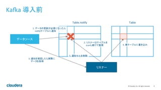 9	
  ©	
  Cloudera,	
  Inc.	
  All	
  rights	
  reserved.	
  
KaKa	
  導入前	
  
Table.noTfy	
   Table	
  
データソース	
  
リスナー	
  
1.	
  データの更新が必要になったら	
  
	
  	
  	
  	
  noTfyテーブルに通知	
  
2.	
  リスナーはテーブルを	
  
	
  	
  	
  	
  scanし続けて監視	
  
3.	
  通知を確認したら実際に	
  
	
  	
  	
  	
  データを取得	
  
4.	
  実テーブルに書き込み	
  
5.	
  通知セルを削除	
  
 