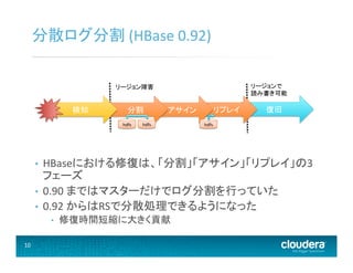 10	
  
分散ログ分割	
  (HBase	
  0.92)	
  
•  HBaseにおける修復は、「分割」「アサイン」「リプレイ」の3
フェーズ	
  
•  0.90	
  まではマスターだけでログ分割を行っていた	
  
•  0.92	
  からはRSで分散処理できるようになった	
  
•  修復時間短縮に大きく貢献	
  
復旧	
  	
  	
  リプレイ	
  	
  	
  アサイン	
  分割	
  
リージョン障害	
   リージョンで	
  
読み書き可能	
  
hdfs	
  
検知	
  
hdfs	
  hdfs	
  
 
