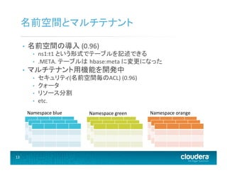13	
  
名前空間とマルチテナント	
  
•  名前空間の導入	
  (0.96)	
  
•  ns1:t1	
  という形式でテーブルを記述できる	
  
•  .META.	
  テーブルは hbase:meta	
  に変更になった	
  
•  マルチテナント用機能を開発中	
  
•  セキュリティ(名前空間毎のACL)	
  (0.96)	
  
•  クォータ	
  
•  リソース分割	
  
•  etc.	
  
Namespace	
  blue	
   Namespace	
  green	
   Namespace	
  orange	
  
 