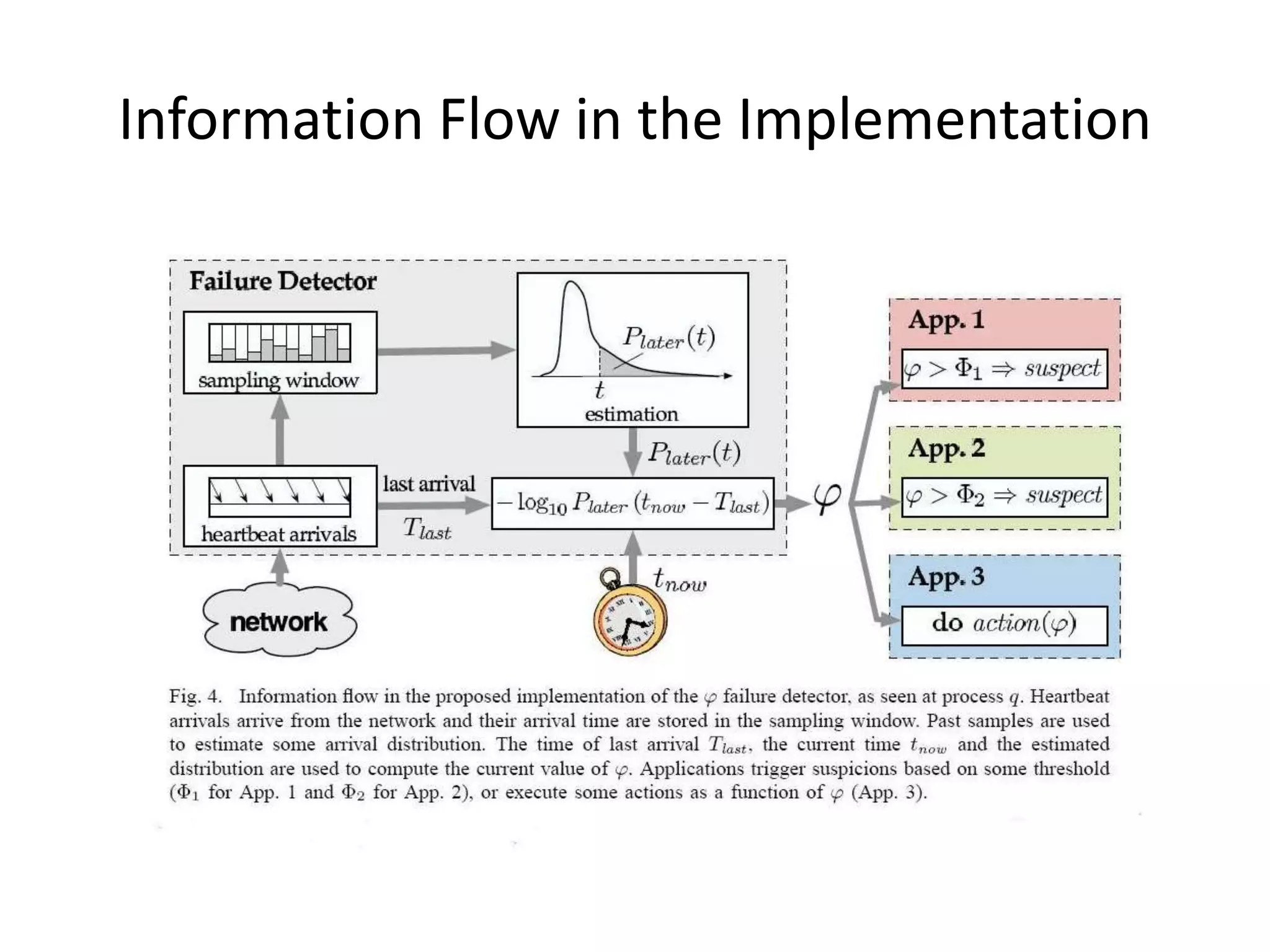 Information Flow in the Implementation 
 