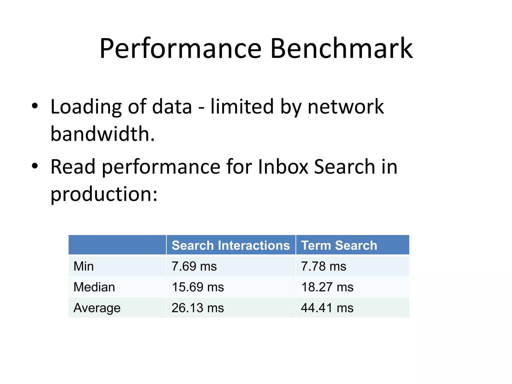 Performance Benchmark 
• Loading of data - limited by network 
bandwidth. 
• Read performance for Inbox Search in 
production: 
Search Interactions Term Search 
Min 7.69 ms 7.78 ms 
Median 15.69 ms 18.27 ms 
Average 26.13 ms 44.41 ms 
 