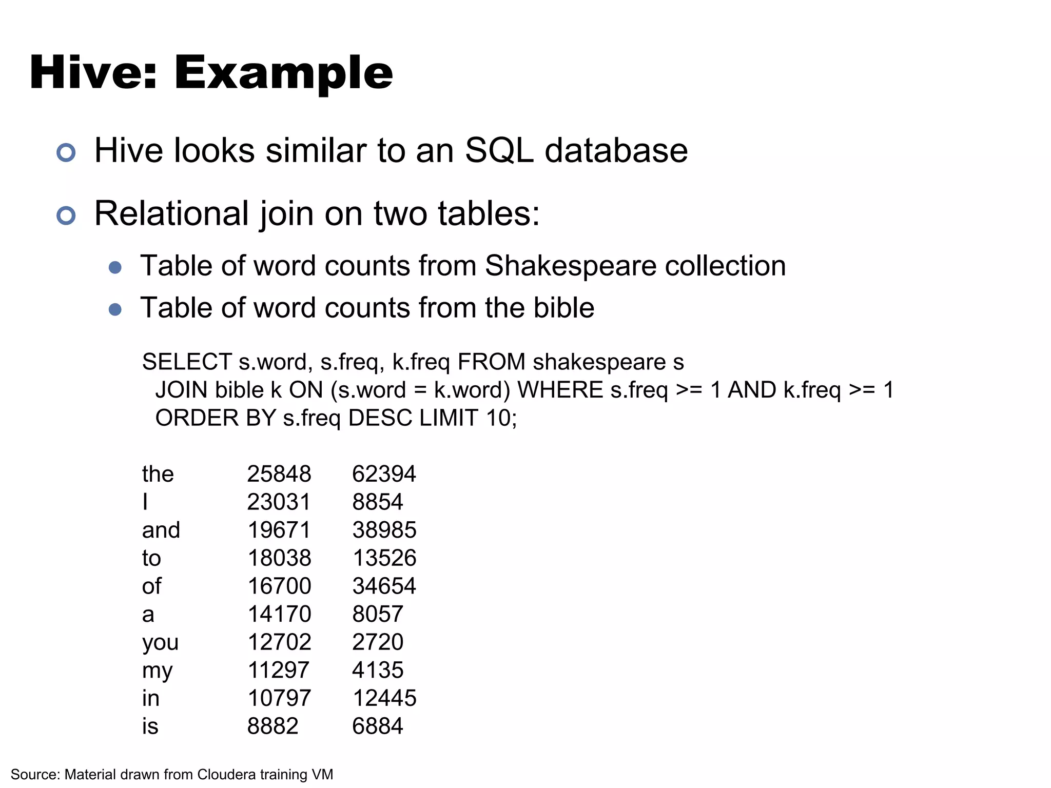 Hive: Example 
 Hive looks similar to an SQL database 
 Relational join on two tables: 
 Table of word counts from Shakespeare collection 
 Table of word counts from the bible 
SELECT s.word, s.freq, k.freq FROM shakespeare s 
JOIN bible k ON (s.word = k.word) WHERE s.freq >= 1 AND k.freq >= 1 
ORDER BY s.freq DESC LIMIT 10; 
the 25848 62394 
I 23031 8854 
and 19671 38985 
to 18038 13526 
of 16700 34654 
a 14170 8057 
you 12702 2720 
my 11297 4135 
in 10797 12445 
is 8882 6884 
Source: Material drawn from Cloudera training VM 
 