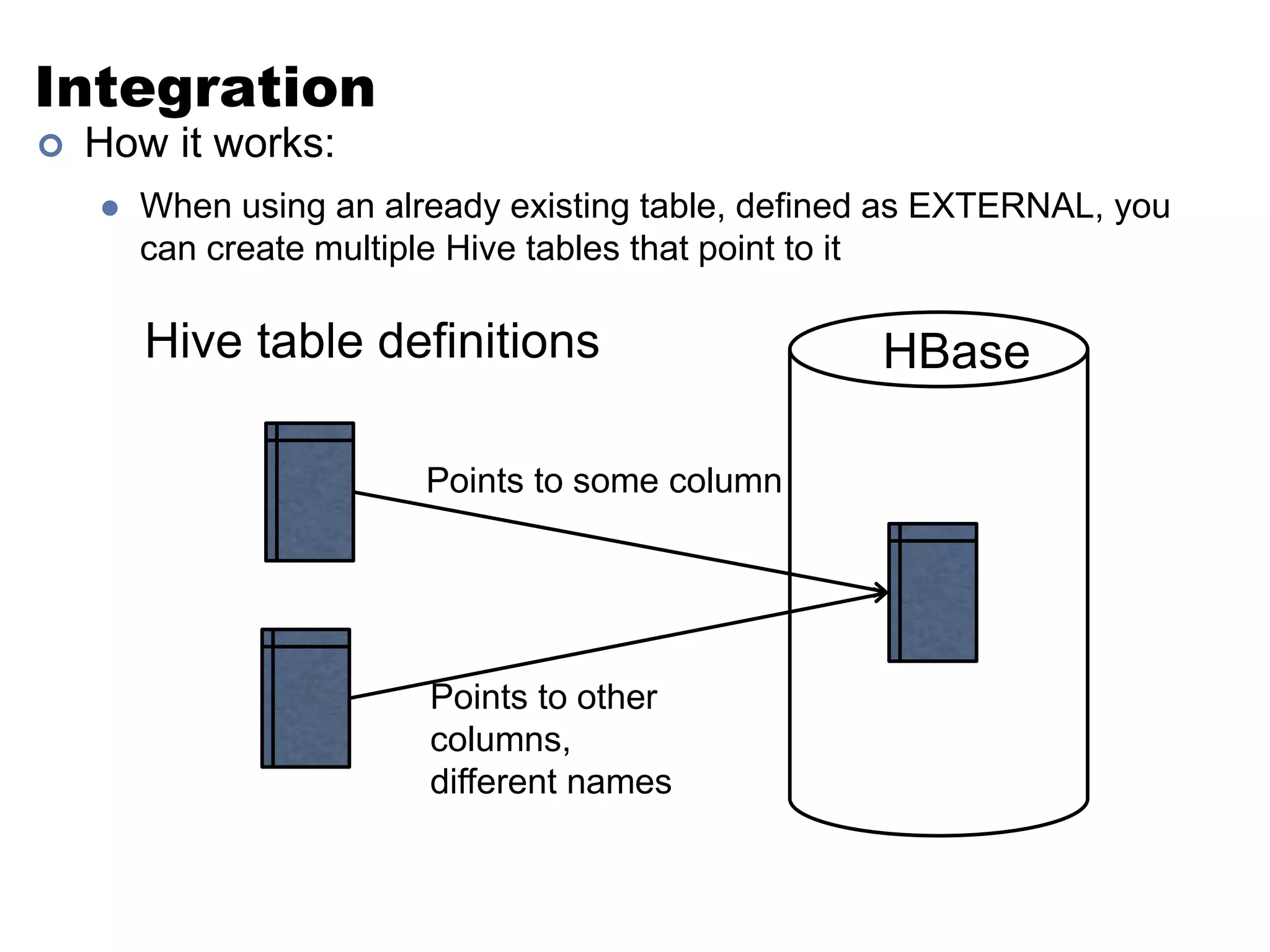 Integration 
 How it works: 
 When using an already existing table, defined as EXTERNAL, you 
can create multiple Hive tables that point to it 
Hive table definitions HBase 
Points to some column 
Points to other 
columns, 
different names 
 