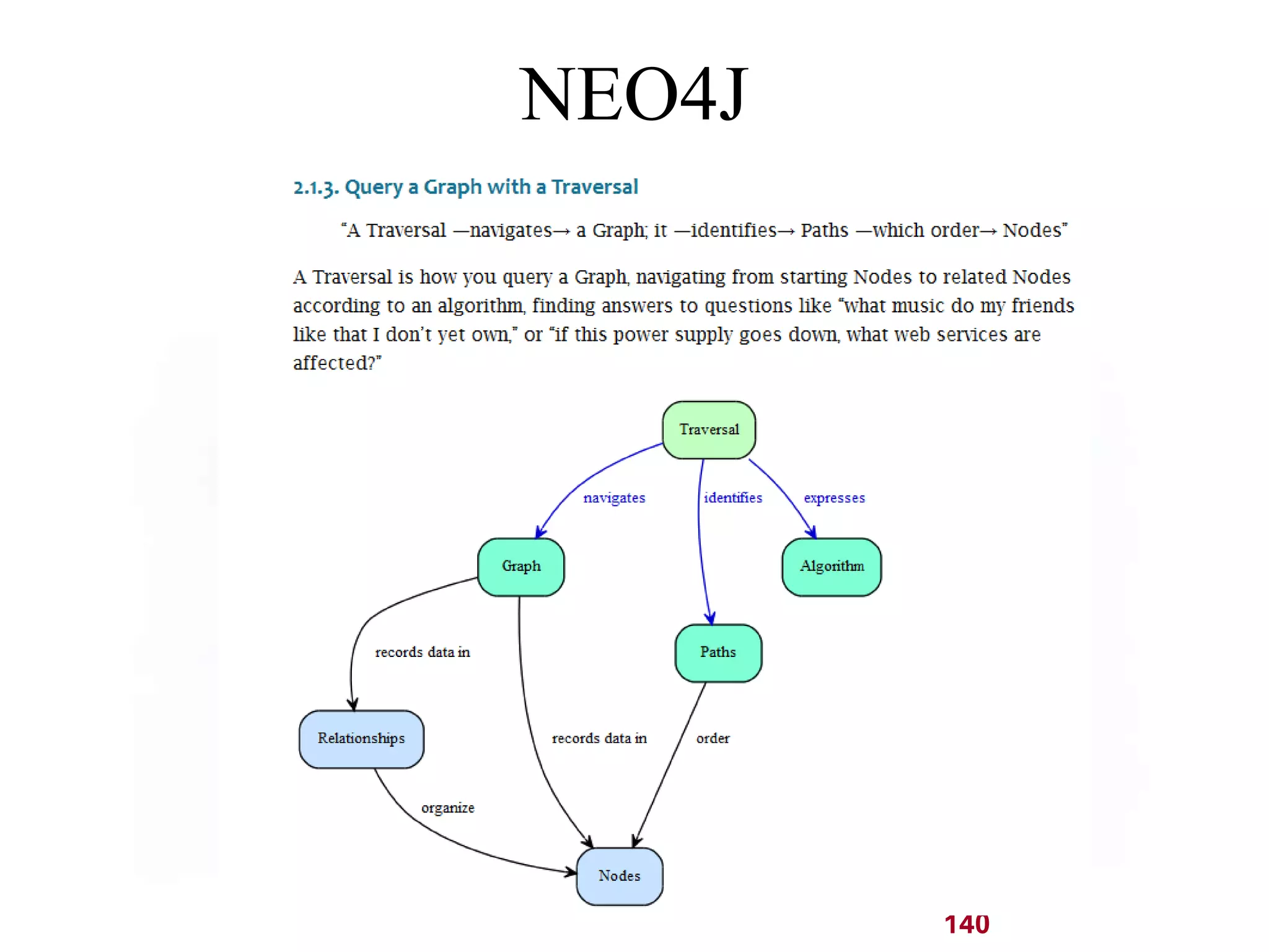140 
NEO4J 
 