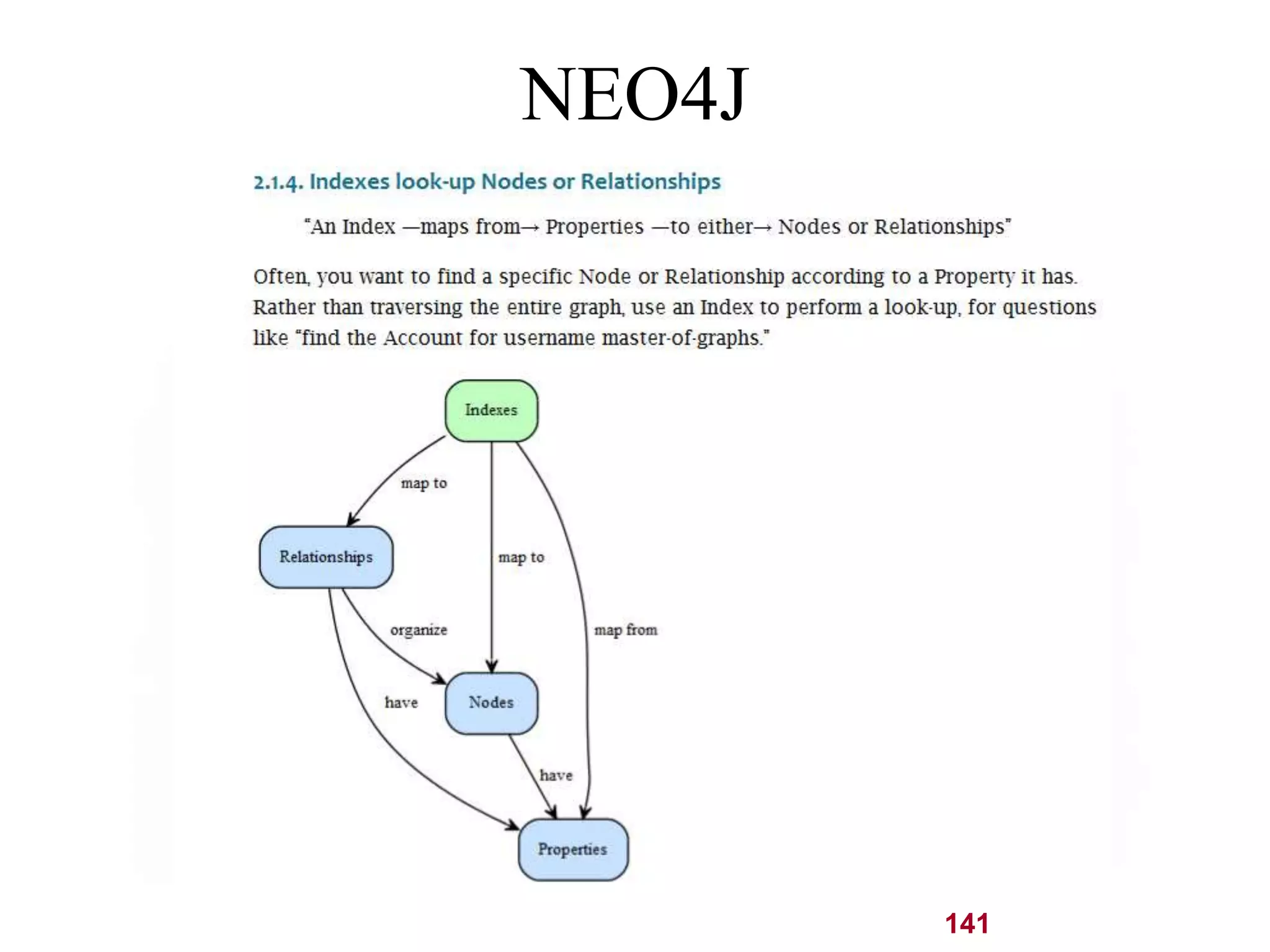 141 
NEO4J 
 