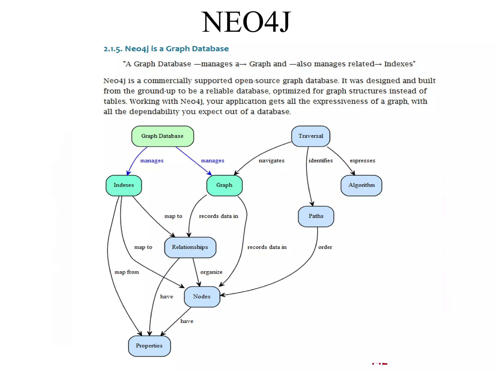 142 
NEO4J 
 