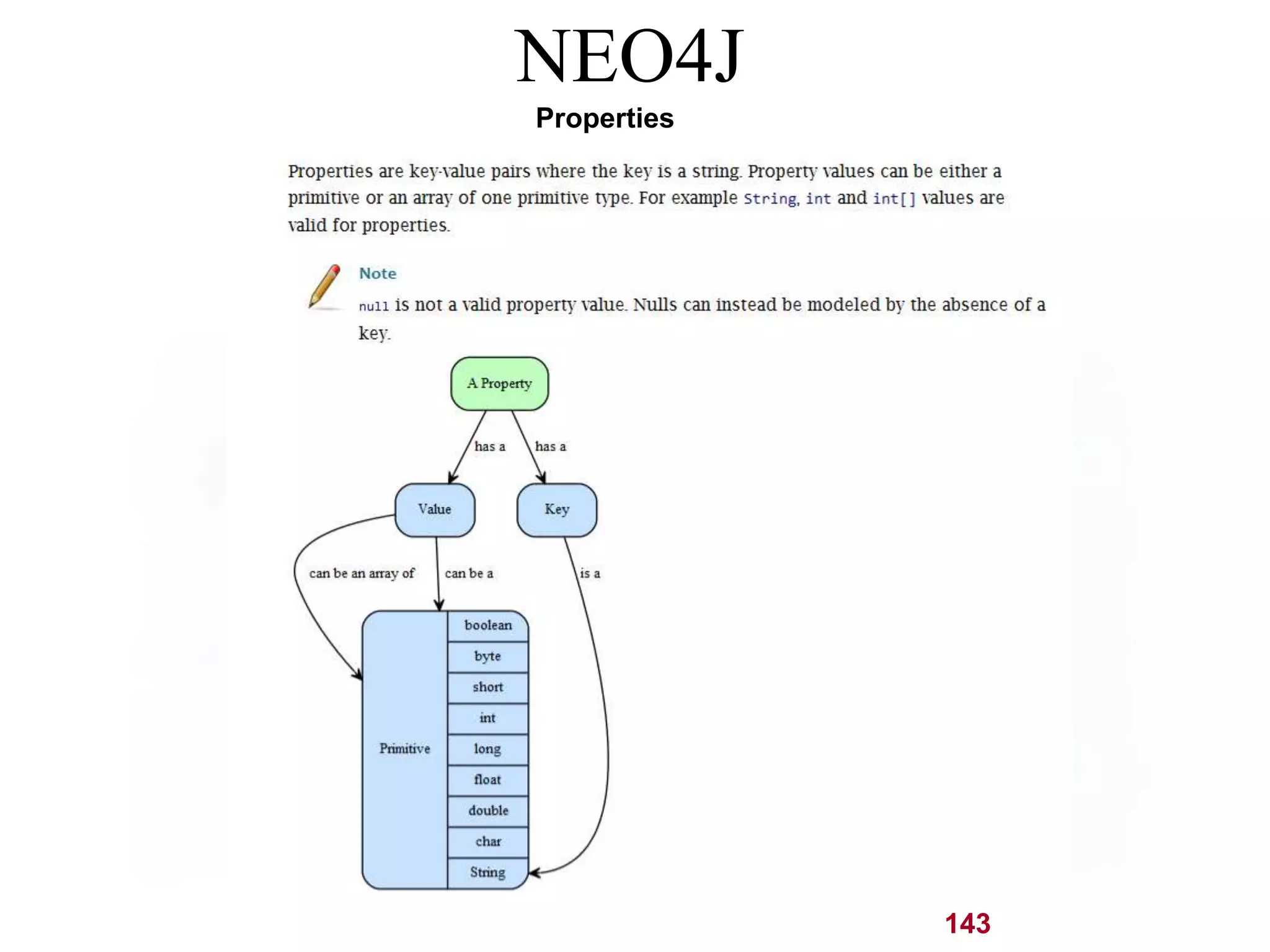143 
NEO4J 
Properties 
 