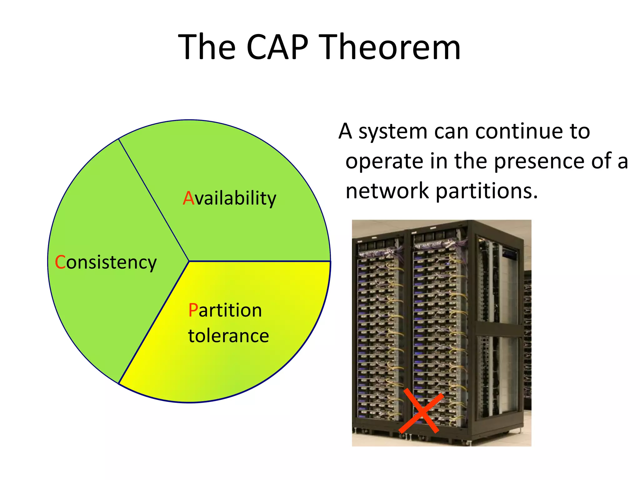 The CAP Theorem 
A system can continue to 
operate in the presence of a 
network partitions. 
Consistency 
Availability 
Partition 
tolerance 
 
