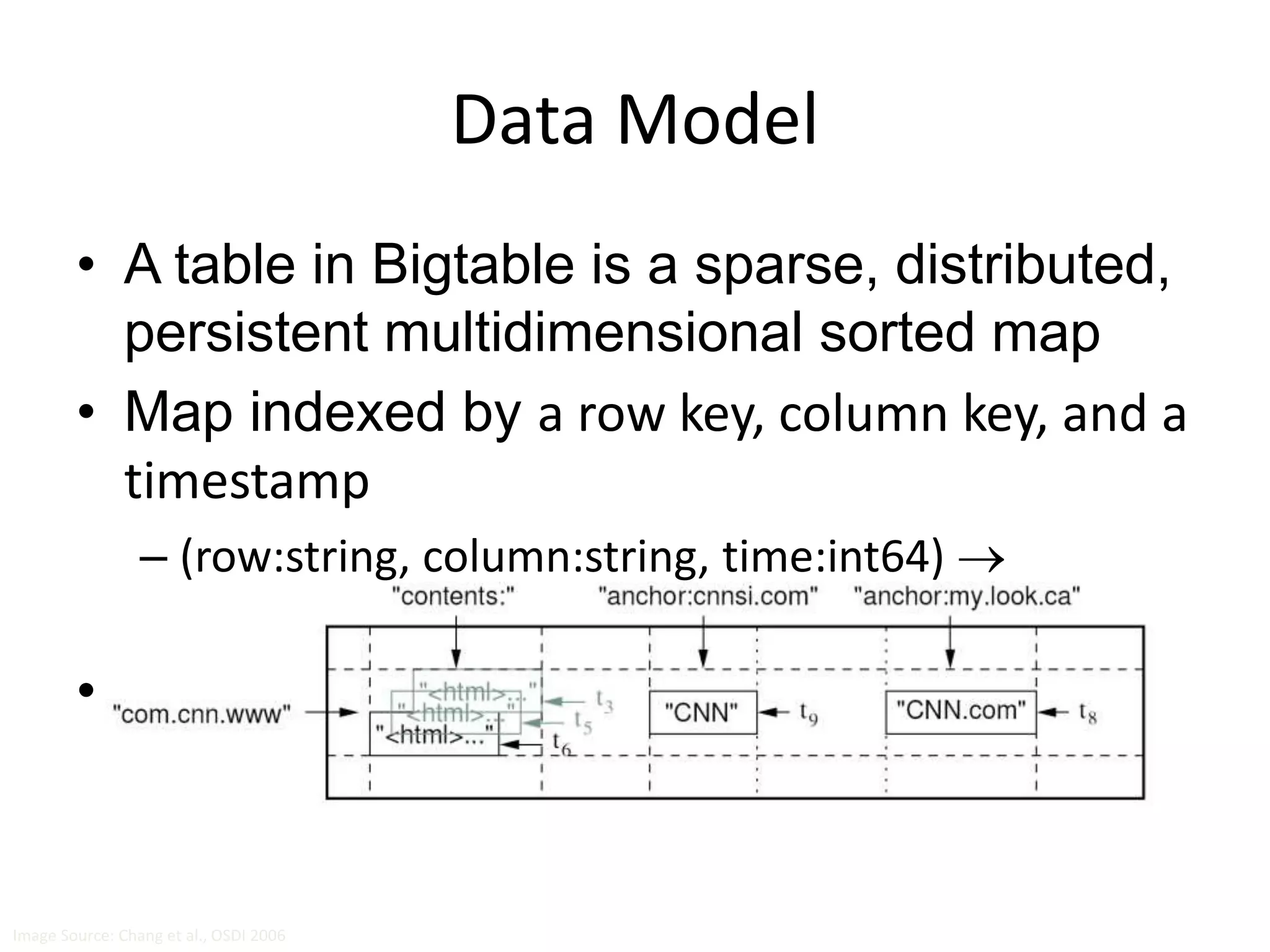 Data Model 
• A table in Bigtable is a sparse, distributed, 
persistent multidimensional sorted map 
• Map indexed by a row key, column key, and a 
timestamp 
– (row:string, column:string, time:int64)  
uninterpreted byte array 
• Supports lookups, inserts, deletes 
– Single row transactions only 
Image Source: Chang et al., OSDI 2006 
 