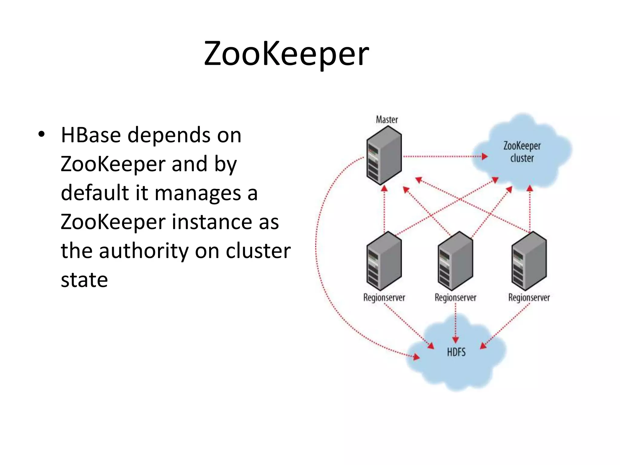 ZooKeeper 
• HBase depends on 
ZooKeeper and by 
default it manages a 
ZooKeeper instance as 
the authority on cluster 
state 
 