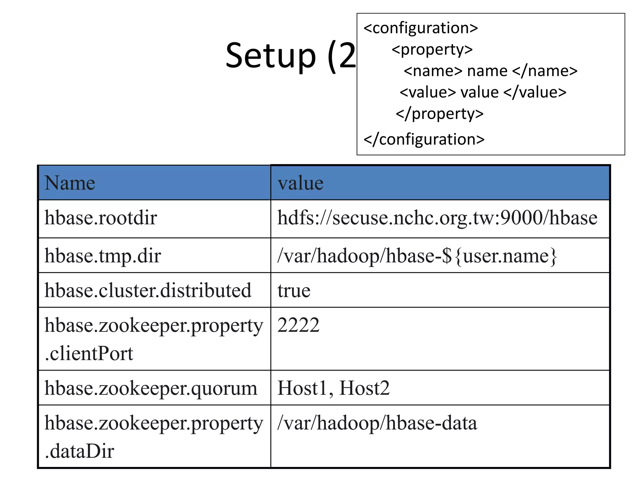 <configuration> 
Setup (2) 
<property> 
<name> name </name> 
<value> value </value> 
</property> 
</configuration> 
Name value 
hbase.rootdir hdfs://secuse.nchc.org.tw:9000/hbase 
hbase.tmp.dir /var/hadoop/hbase-${user.name} 
hbase.cluster.distributed true 
hbase.zookeeper.property 
2222 
.clientPort 
hbase.zookeeper.quorum Host1, Host2 
hbase.zookeeper.property 
.dataDir 
/var/hadoop/hbase-data 
 