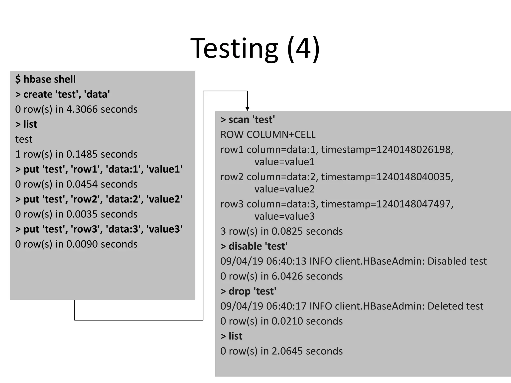 Testing (4) 
$ hbase shell 
> create 'test', 'data' 
0 row(s) in 4.3066 seconds 
> list 
test 
1 row(s) in 0.1485 seconds 
> put 'test', 'row1', 'data:1', 'value1' 
0 row(s) in 0.0454 seconds 
> put 'test', 'row2', 'data:2', 'value2' 
0 row(s) in 0.0035 seconds 
> put 'test', 'row3', 'data:3', 'value3' 
0 row(s) in 0.0090 seconds 
> scan 'test' 
ROW COLUMN+CELL 
row1 column=data:1, timestamp=1240148026198, 
value=value1 
row2 column=data:2, timestamp=1240148040035, 
value=value2 
row3 column=data:3, timestamp=1240148047497, 
value=value3 
3 row(s) in 0.0825 seconds 
> disable 'test' 
09/04/19 06:40:13 INFO client.HBaseAdmin: Disabled test 
0 row(s) in 6.0426 seconds 
> drop 'test' 
09/04/19 06:40:17 INFO client.HBaseAdmin: Deleted test 
0 row(s) in 0.0210 seconds 
> list 
0 row(s) in 2.0645 seconds 
 