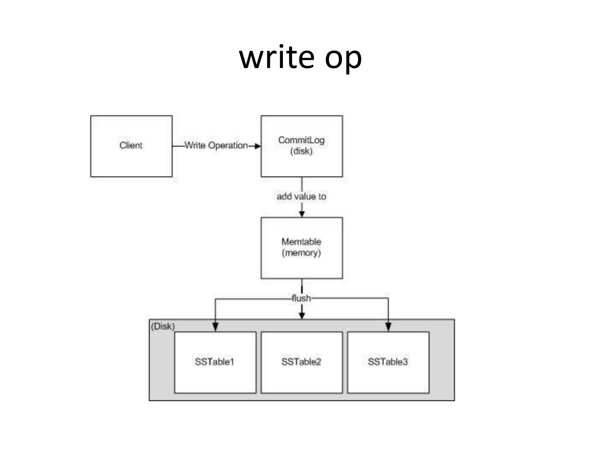 write op 
 