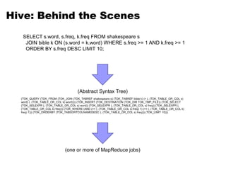 Hive: Behind the Scenes 
SELECT s.word, s.freq, k.freq FROM shakespeare s 
JOIN bible k ON (s.word = k.word) WHERE s.freq >= 1 AND k.freq >= 1 
ORDER BY s.freq DESC LIMIT 10; 
(Abstract Syntax Tree) 
(TOK_QUERY (TOK_FROM (TOK_JOIN (TOK_TABREF shakespeare s) (TOK_TABREF bible k) (= (. (TOK_TABLE_OR_COL s) 
word) (. (TOK_TABLE_OR_COL k) word)))) (TOK_INSERT (TOK_DESTINATION (TOK_DIR TOK_TMP_FILE)) (TOK_SELECT 
(TOK_SELEXPR (. (TOK_TABLE_OR_COL s) word)) (TOK_SELEXPR (. (TOK_TABLE_OR_COL s) freq)) (TOK_SELEXPR (. 
(TOK_TABLE_OR_COL k) freq))) (TOK_WHERE (AND (>= (. (TOK_TABLE_OR_COL s) freq) 1) (>= (. (TOK_TABLE_OR_COL k) 
freq) 1))) (TOK_ORDERBY (TOK_TABSORTCOLNAMEDESC (. (TOK_TABLE_OR_COL s) freq))) (TOK_LIMIT 10))) 
(one or more of MapReduce jobs) 
 