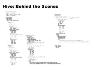 Hive: Behind the Scenes 
STAGE DEPENDENCIES: 
Stage-1 is a root stage 
Stage-2 depends on stages: Stage-1 
Stage-0 is a root stage 
STAGE PLANS: 
Stage: Stage-1 
Map Reduce 
Alias -> Map Operator Tree: 
s 
TableScan 
alias: s 
Filter Operator 
predicate: 
expr: (freq >= 1) 
type: boolean 
Reduce Output Operator 
key expressions: 
expr: word 
type: string 
sort order: + 
Map-reduce partition columns: 
expr: word 
type: string 
tag: 0 
value expressions: 
expr: freq 
type: int 
expr: word 
type: string 
k 
TableScan 
alias: k 
Filter Operator 
predicate: 
expr: (freq >= 1) 
type: boolean 
Reduce Output Operator 
key expressions: 
expr: word 
type: string 
sort order: + 
Map-reduce partition columns: 
expr: word 
type: string 
tag: 1 
value expressions: 
expr: freq 
type: int 
Reduce Operator Tree: 
Join Operator 
condition map: 
Inner Join 0 to 1 
condition expressions: 
0 {VALUE._col0} {VALUE._col1} 
1 {VALUE._col0} 
outputColumnNames: _col0, _col1, _col2 
Filter Operator 
predicate: 
expr: ((_col0 >= 1) and (_col2 >= 1)) 
type: boolean 
Select Operator 
expressions: 
expr: _col1 
type: string 
expr: _col0 
type: int 
expr: _col2 
type: int 
outputColumnNames: _col0, _col1, _col2 
File Output Operator 
compressed: false 
GlobalTableId: 0 
table: 
Stage: Stage-2 
Map Reduce 
Alias -> Map Operator Tree: 
hdfs://localhost:8022/tmp/hive-training/364214370/10002 
Reduce Output Operator 
key expressions: 
expr: _col1 
type: int 
sort order: - 
tag: -1 
value expressions: 
expr: _col0 
type: string 
expr: _col1 
type: int 
expr: _col2 
type: int 
Reduce Operator Tree: 
Extract 
Limit 
File Output Operator 
compressed: false 
GlobalTableId: 0 
table: 
input format: org.apache.hadoop.mapred.TextInputFormat 
output format: org.apache.hadoop.hive.ql.io.HiveIgnoreKeyTextOutputFormat 
Stage: Stage-0 
Fetch Operator 
limit: 10 
input format: org.apache.hadoop.mapred.SequenceFileInputFormat 
output format: org.apache.hadoop.hive.ql.io.HiveSequenceFileOutputFormat 
 