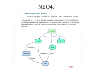 140 
NEO4J 
 