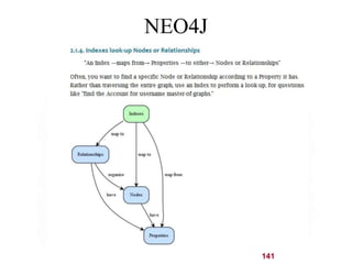 141 
NEO4J 
 