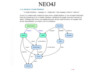 142 
NEO4J 
 