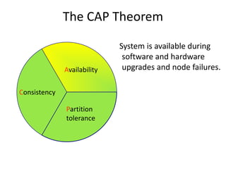 The CAP Theorem 
System is available during 
software and hardware 
upgrades and node failures. 
Consistency 
Availability 
Partition 
tolerance 
 