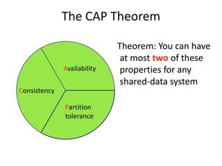 The CAP Theorem 
Theorem: You can have 
at most two of these 
properties for any 
shared-data system 
Consistency 
Availability 
Partition 
tolerance 
 