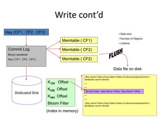 Write cont’d 
Key (CF1 , CF2 , CF3) 
Commit Log 
Binary serialized 
Key ( CF1 , CF2 , CF3 ) 
Memtable ( CF1) 
Memtable ( CF2) 
Memtable ( CF2) 
• Data size 
• Number of Objects 
• Lifetime 
Dedicated Disk 
<Key name><Size of key Data><Index of columns/supercolumns>< 
Serialized column family> 
--- 
--- 
BLOCK Index <Key Name> Offset, <Key Name> Offset 
--- 
--- 
<Key name><Size of key Data><Index of columns/supercolumns>< 
Serialized column family> 
K128 Offset 
K256 Offset 
K384 Offset 
Bloom Filter 
(Index in memory) 
Data file on disk 
 