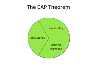 The CAP Theorem 
Consistency 
Availability 
Partition 
tolerance 
 