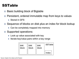 SSTable 
 Basic building block of Bigtable 
 Persistent, ordered immutable map from keys to values 
 Stored in GFS 
 S...