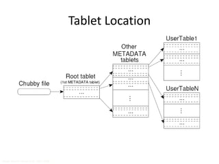 Tablet Location 
Upon discovery, clients cache tablet locations 
Image Source: Chang et al., OSDI 2006 
 