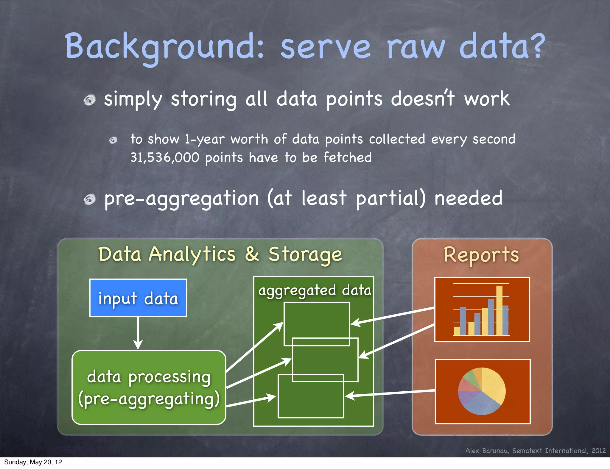 Background: serve raw data?
                        simply storing all data points doesn’t work
                           to show 1-year worth of data points collected every second
                           31,536,000 points have to be fetched


                        pre-aggregation (at least partial) needed

                       Data Analytics & Storage                           Reports
                                              aggregated data
                       input data



                      data processing
                     (pre-aggregating)

                                                                             Alex Baranau, Sematext International, 2012
Sunday, May 20, 12
 