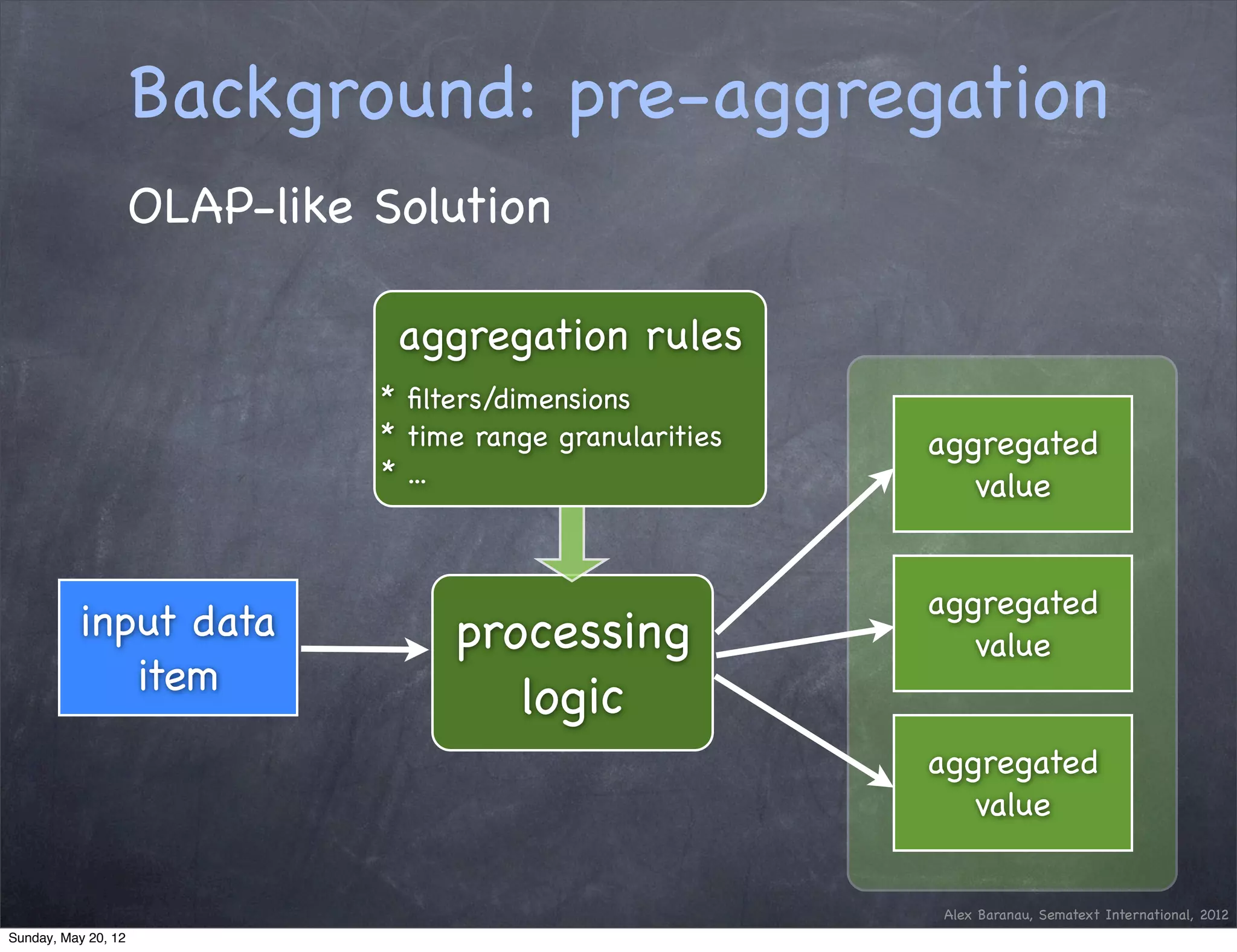 Background: pre-aggregation
                     OLAP-like Solution

                                aggregation rules
                               * ﬁlters/dimensions
                               * time range granularities   aggregated
                               * ...                           value


                                                            aggregated
           input data               processing                 value
              item
                                       logic
                                                            aggregated
                                                               value


                                                            Alex Baranau, Sematext International, 2012
Sunday, May 20, 12
 