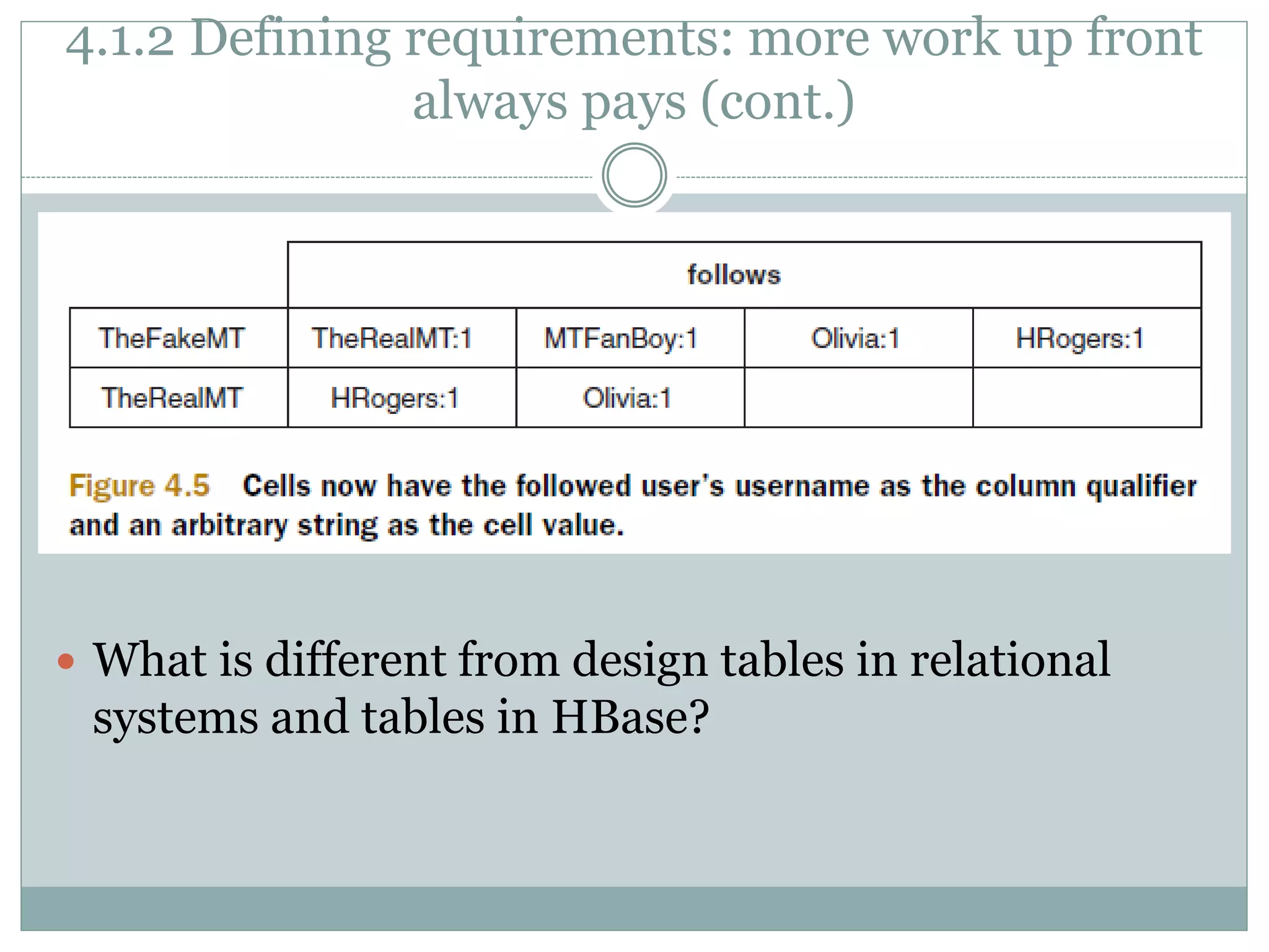 4.1.2 Defining requirements: more work up front
always pays (cont.)
 What is different from design tables in relational
systems and tables in HBase?
 