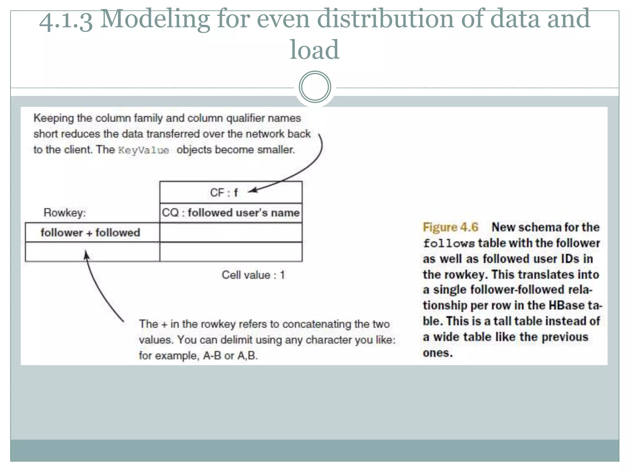 4.1.3 Modeling for even distribution of data and
load
 