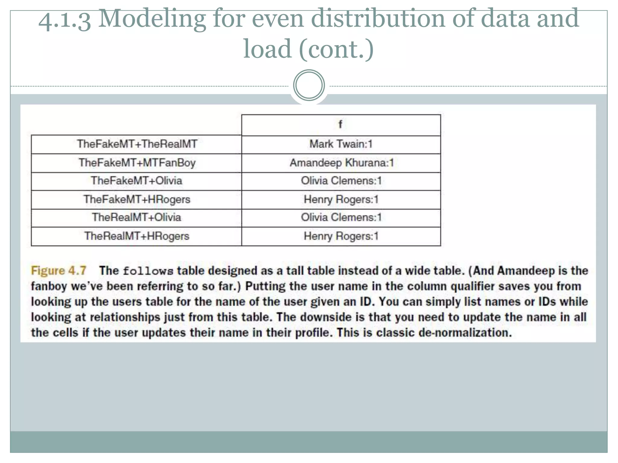 4.1.3 Modeling for even distribution of data and
load (cont.)
 