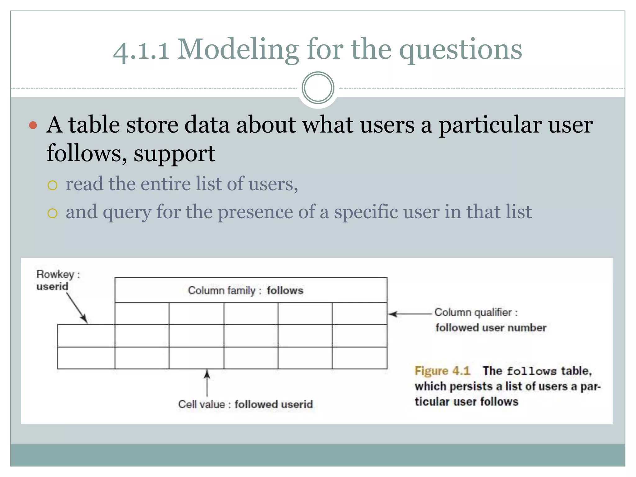 4.1.1 Modeling for the questions
 A table store data about what users a particular user
follows, support
 read the entire list of users,
 and query for the presence of a specific user in that list
 