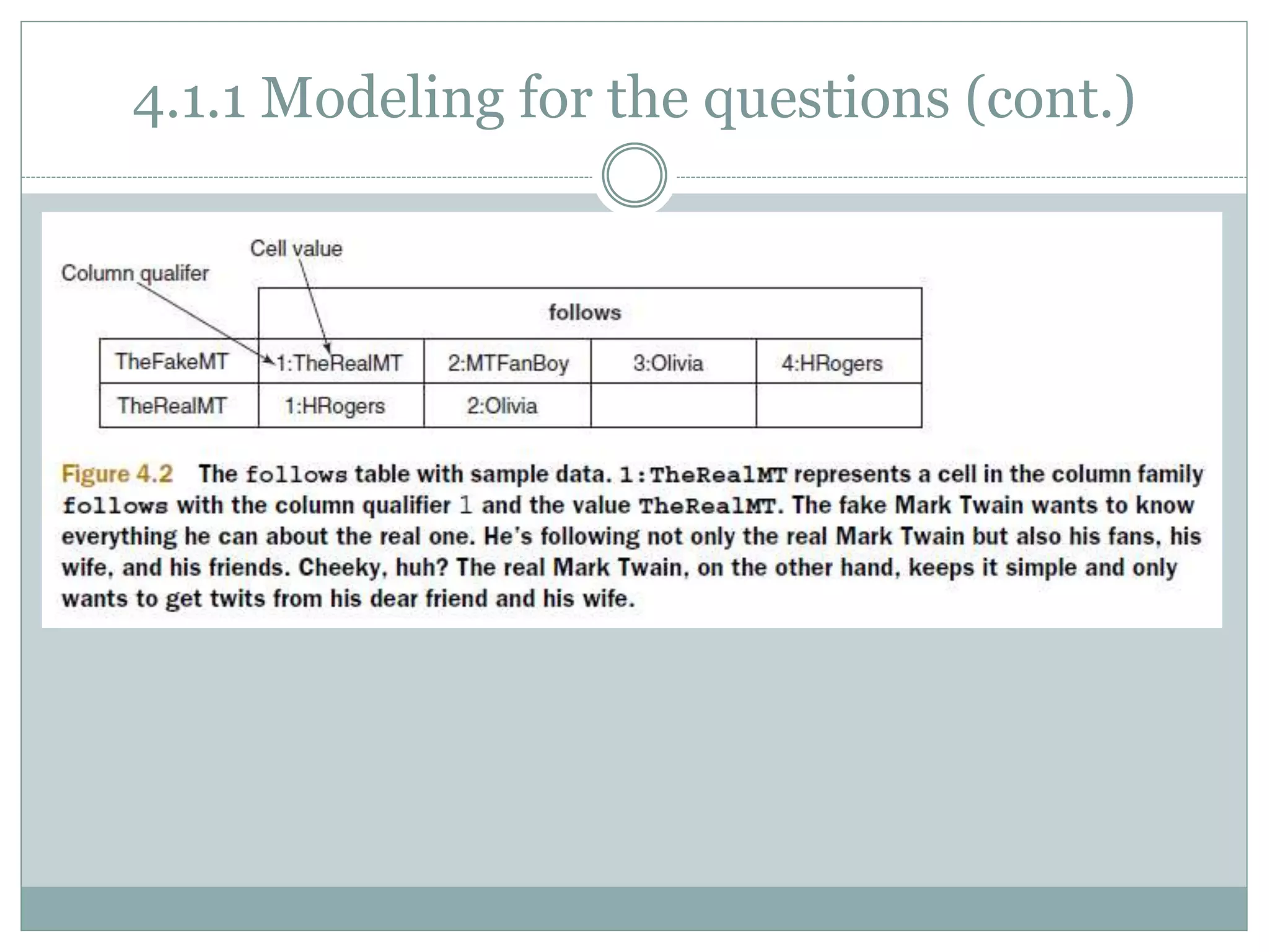 4.1.1 Modeling for the questions (cont.)
 