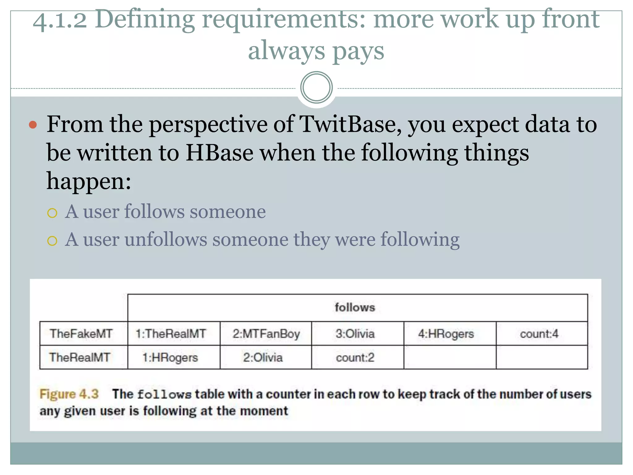4.1.2 Defining requirements: more work up front
always pays
 From the perspective of TwitBase, you expect data to
be written to HBase when the following things
happen:
 A user follows someone
 A user unfollows someone they were following
 